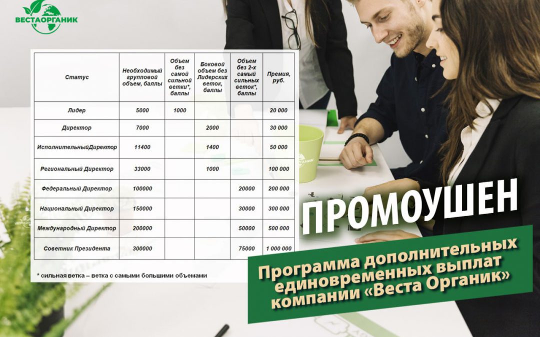 Программа дополнительных единовременных выплат компании «Веста Органик»